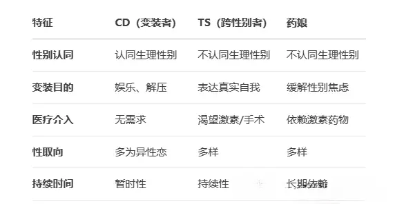 西檬之家-大圈和小圈有什么区别？字母圈新人入圈指南