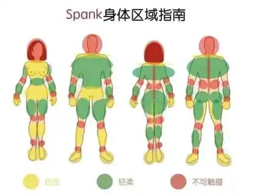 【西檬之家】S倾向入门：理解支配与臣服的核心逻辑