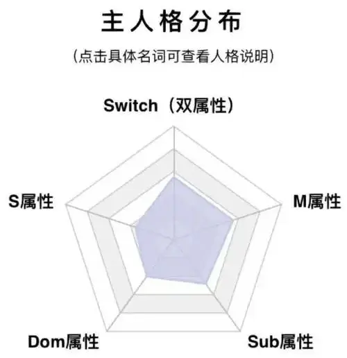 西檬之家-字母圈新人如何入圈？BDSM亚文化权威指南